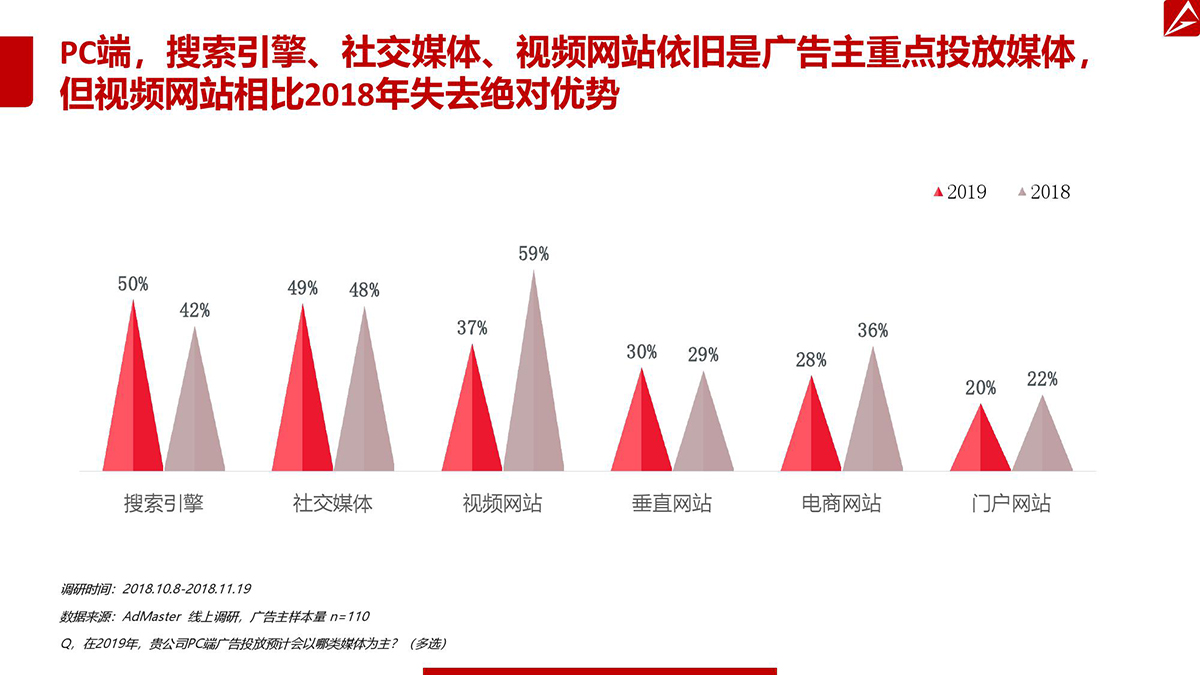 2019年中国数字营销趋势|铝艺门推广渠道